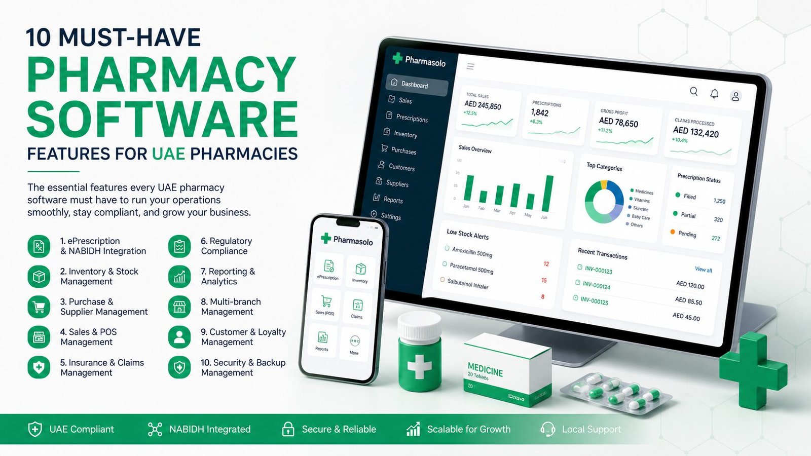 10 Must-Have Features in Pharmacy Software for UAE Pharmacies