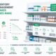 Pharmacy Inventory and Expiry Management: Common Mistakes UAE Pharmacies Make